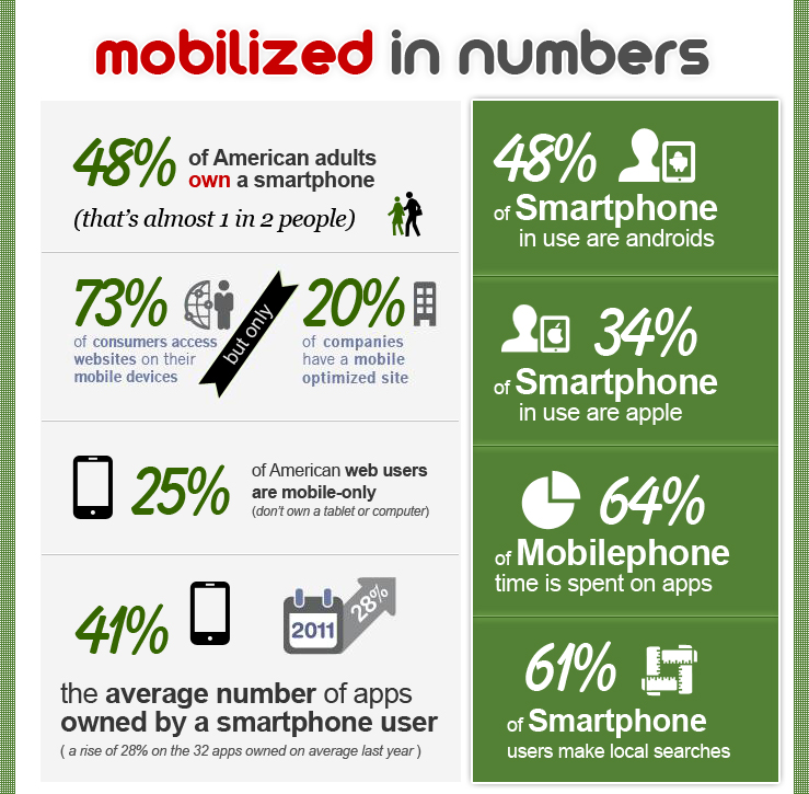 Mobile Phone Applications Development